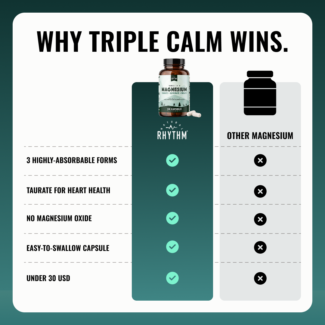 Triple Calm Magnesium for Relaxation & Sleep – 120 Capsules